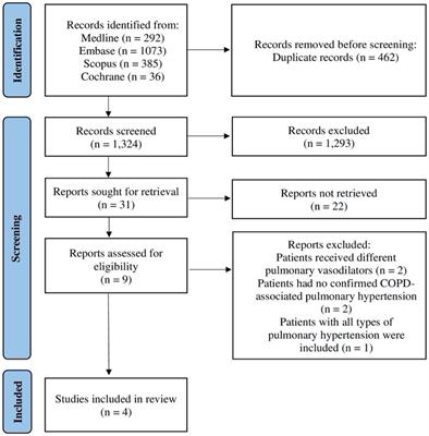 Inhaled therapies targeting prostacyclin pathway in pulmonary hypertension due to COPD: systematic review